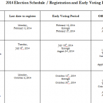 2014 Election Schedule