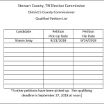 Qualifying Petition List